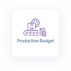 Production Budget